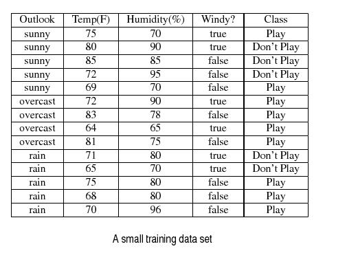 a small training data set